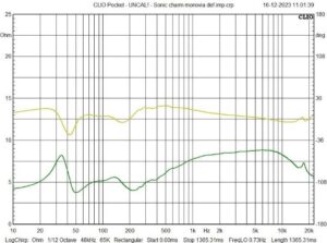 Sonic Charm - Monoway Impedance